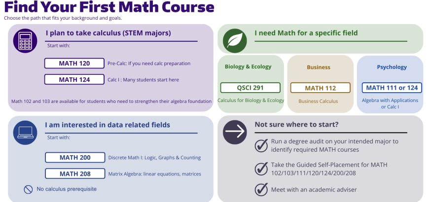 Pathways Overview